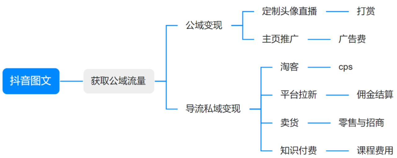 一个月纯利过万的抖音图文引流 累积70w流量-小白自学交流社区