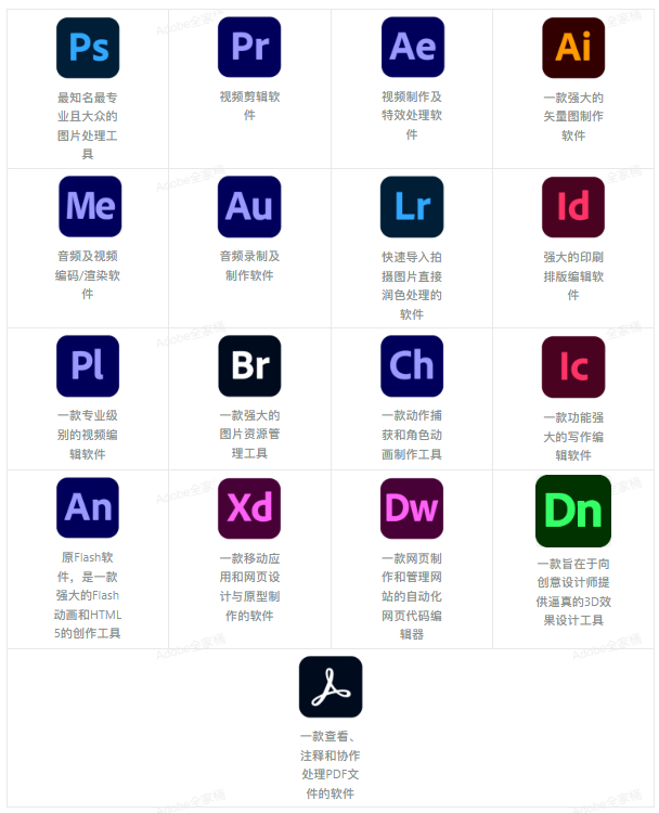 Adobe2022全家桶/CDR全家桶/C4D全家桶/Adobe插件全家桶合集，挂淘宝转卖