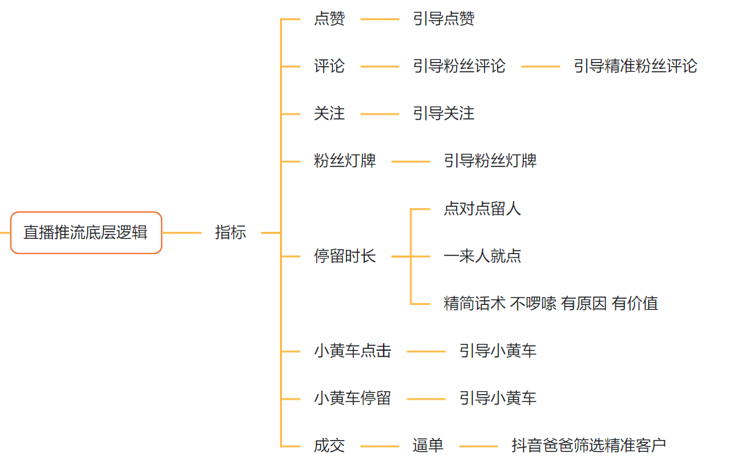 图片[12]-低门槛直播行业：减脂手播单月变现 1-10W 经历复盘-裕网云创业自学项目网