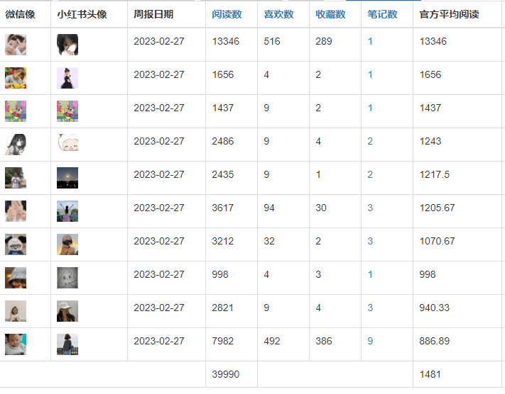图片[22]-如何用1个客服管理千人小红书兼职团队-裕网云创业自学项目网