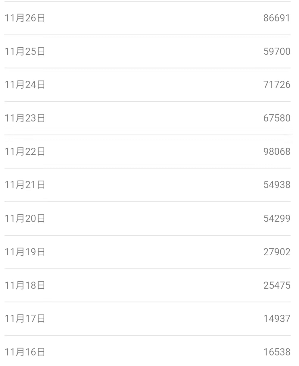 图片[4]-80/90后童年时光怀旧短视频副业项目，全过程完整附带工具-裕网云创业自学项目网
