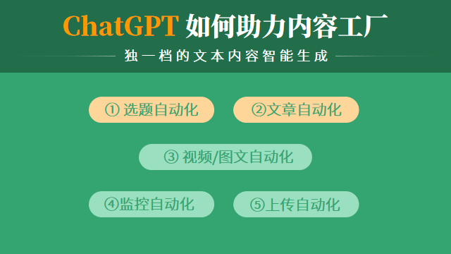ChatGPT 自动化生成内容 一周创收 7W