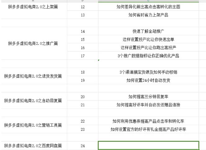 拼多多 虚拟项目-2.0：终极实操指南，一站式教学，轻松开店盈利-飞享资源网